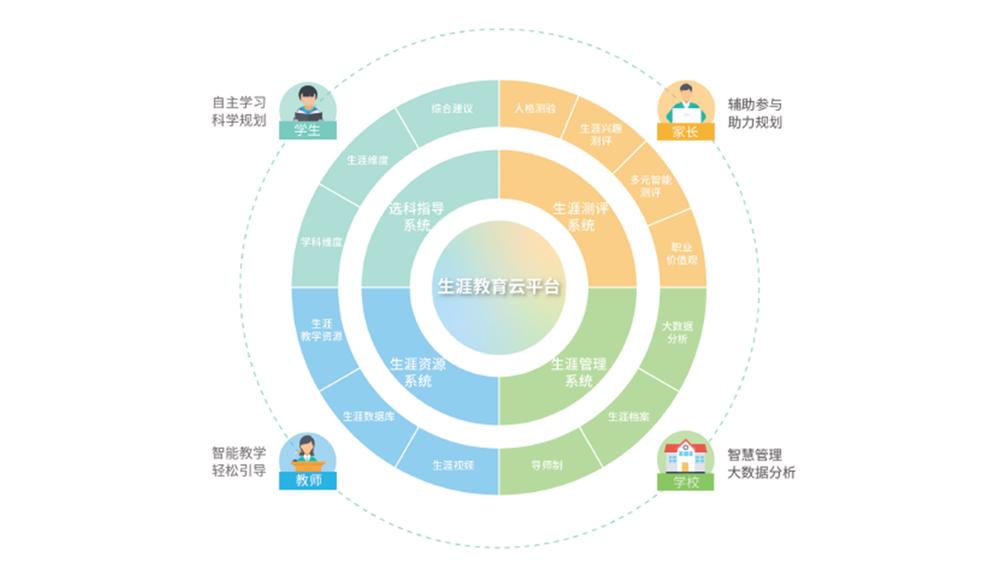 构建起&ldquo;家+校+师+生&rdquo;四维纽带 &ldquo;51选校&rdquo;完成佳发教育千万元A轮融资